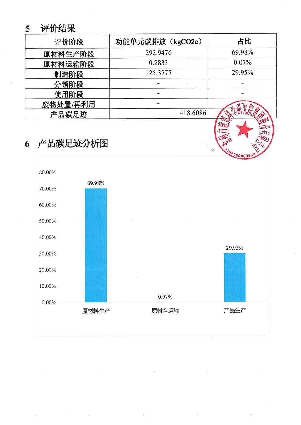 博之旺產品碳足跡報告_頁面_5.jpg